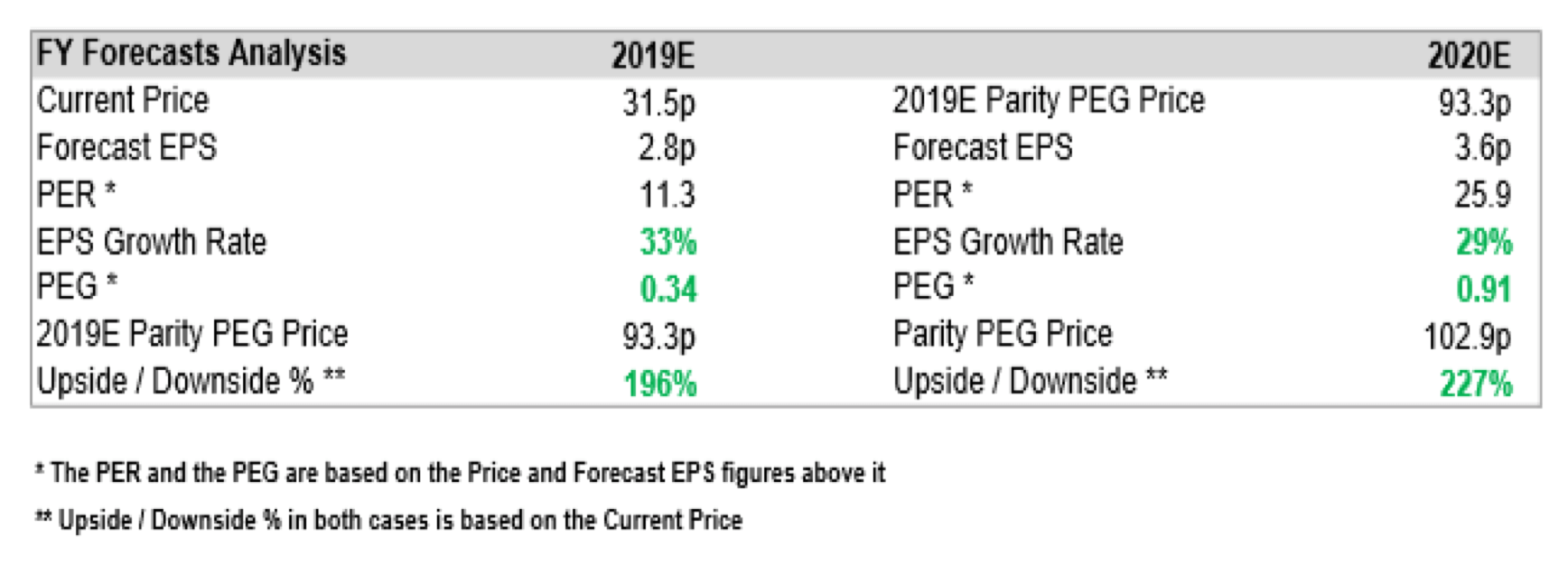 briefed up forecast analysis - PCF - June 2019